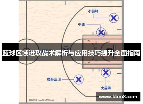 篮球区域进攻战术解析与应用技巧提升全面指南