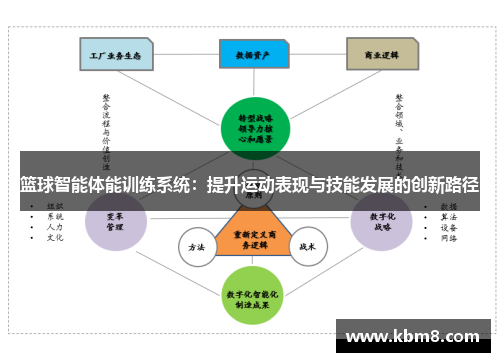 篮球智能体能训练系统：提升运动表现与技能发展的创新路径