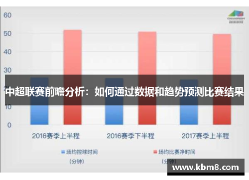 中超联赛前瞻分析：如何通过数据和趋势预测比赛结果
