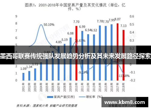 墨西哥联赛传统强队发展趋势分析及其未来发展路径探索