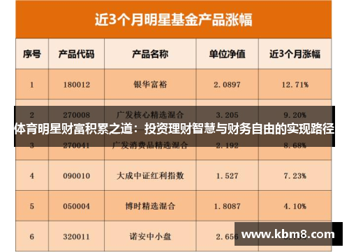 体育明星财富积累之道：投资理财智慧与财务自由的实现路径