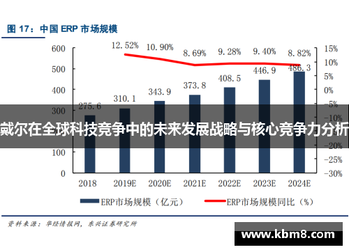 戴尔在全球科技竞争中的未来发展战略与核心竞争力分析