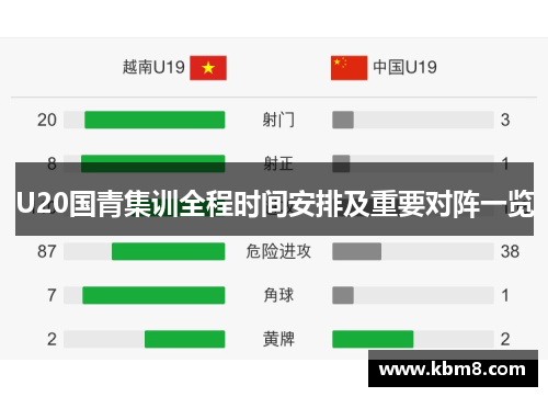 U20国青集训全程时间安排及重要对阵一览