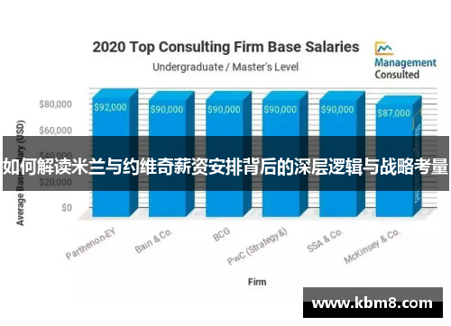 如何解读米兰与约维奇薪资安排背后的深层逻辑与战略考量