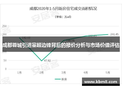 成都蓉城引进塞超边锋背后的报价分析与市场价值评估