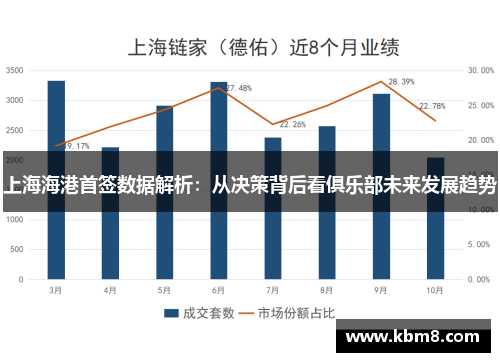 上海海港首签数据解析：从决策背后看俱乐部未来发展趋势