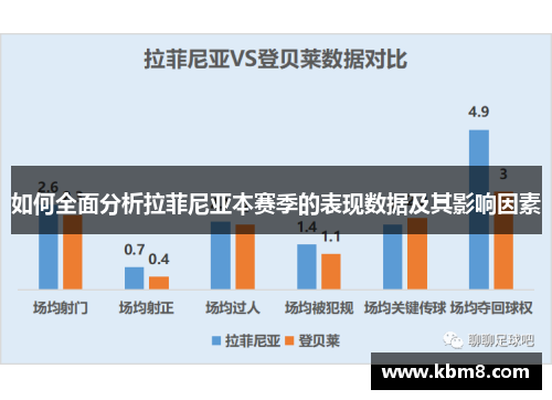 如何全面分析拉菲尼亚本赛季的表现数据及其影响因素