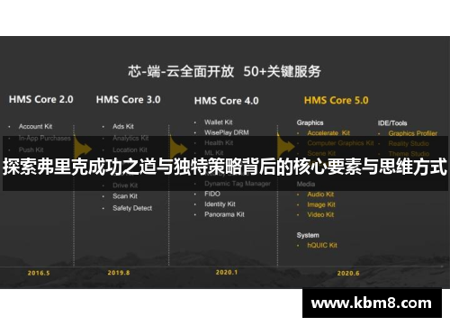 探索弗里克成功之道与独特策略背后的核心要素与思维方式