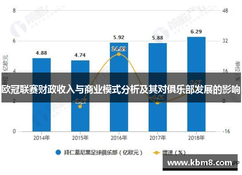 欧冠联赛财政收入与商业模式分析及其对俱乐部发展的影响