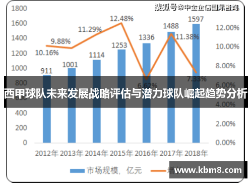 西甲球队未来发展战略评估与潜力球队崛起趋势分析 西甲球队未来发展战略评估与潜力球队崛起趋势分析