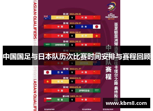 中国国足与日本队历次比赛时间安排与赛程回顾 中国国足与日本队历次比赛时间安排与赛程回顾