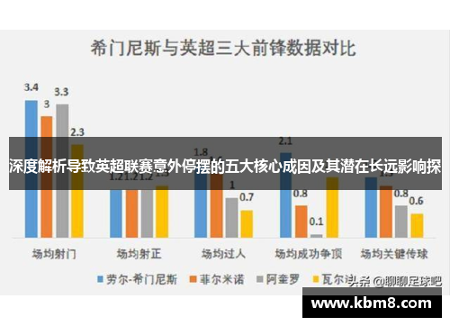 深度解析导致英超联赛意外停摆的五大核心成因及其潜在长远影响探 深度解析导致英超联赛意外停摆的五大核心成因及其潜在长远影响探